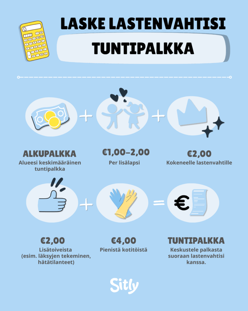 Infografiikka, joka näyttää miten lastenhoitajan palkka lasketaan tehtävien ja vastuiden mukaan